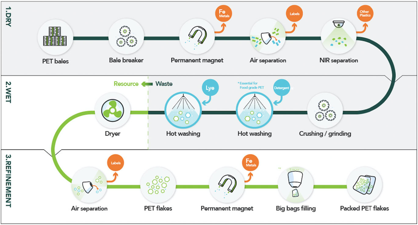 переработка ПЭТ-пластика