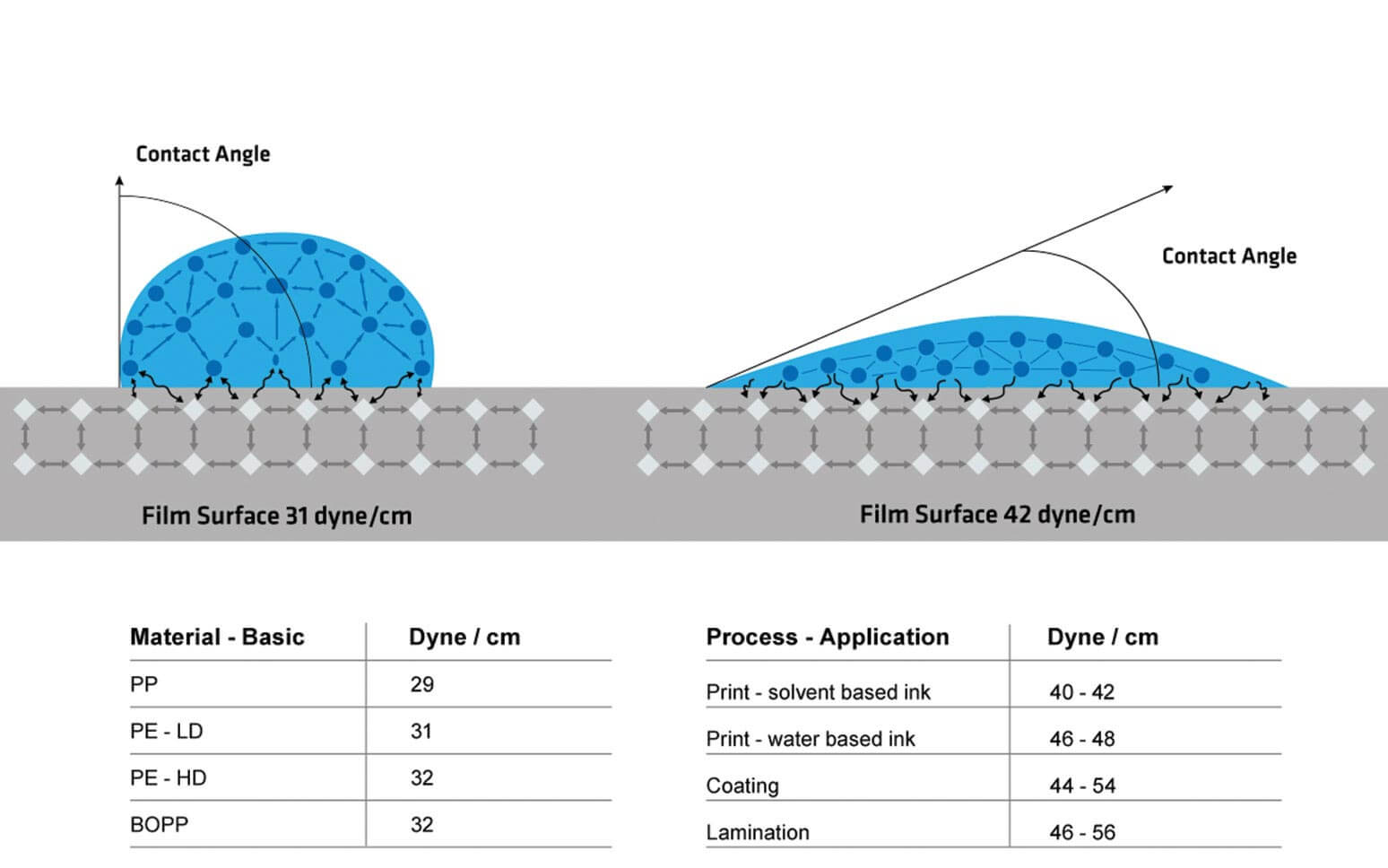 поверхность обработки короны