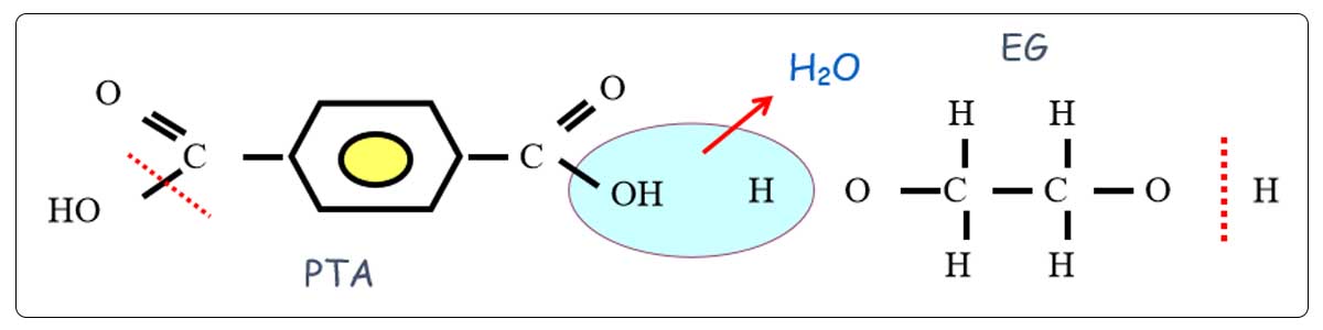 Химическая структура ПЭТ